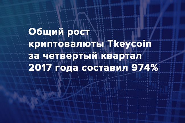 За четвертый квартал прошлого года общий рост Tkeycoin составил 974%