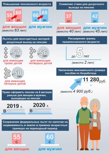 Власти Крыма и Севастополя должны сохранить льготы для пенсионеров на переходный период