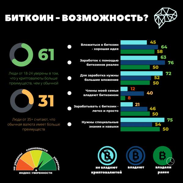 Не биткоином единым