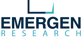 Cancer Tumor Profiling Market Revenue, Forecast, Overview and Key Companies Analysis by 2028