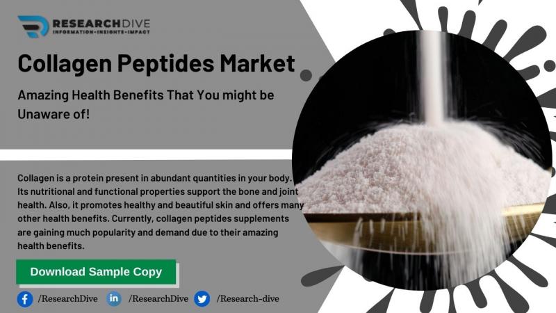 Collagen Peptides Market Projected to Deliver Greater Revenues By 2027
