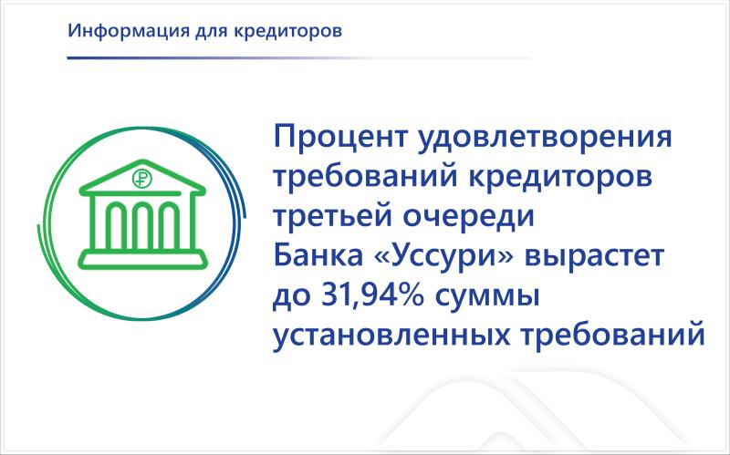 На расчеты с кредиторами Банка «Уссури» (АО) будет направлено более 80 млн рублей