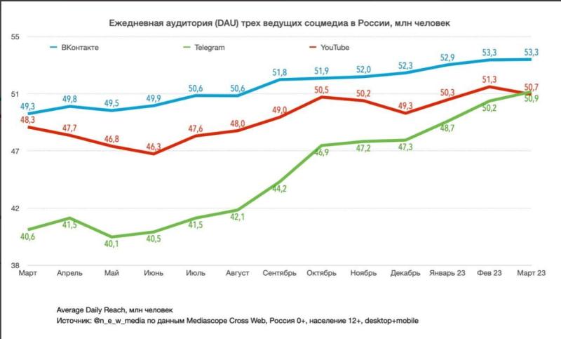 Digital-дайджест 6 апреля — 12 апреля