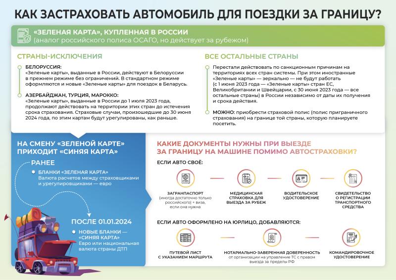 Инфографика: путешествуем автомобилем – санкции не помеха