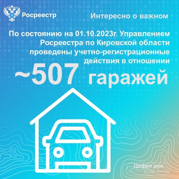 За 9 месяцев 2023 года по «гаражной амнистии» проведены учетно-регистрационные действия в отношении 507 гаражей