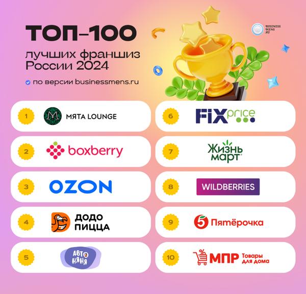 Рейтинг 100 самых продаваемых франшиз России на 2024