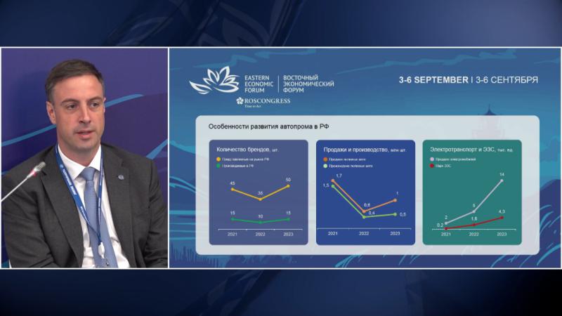 Газпромбанк Лизинг на ВЭФ-2024: к 2030 году 25% всех электромобилей в стране будут реализованы за счет лизинга