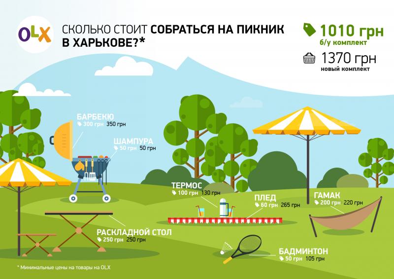 Сколько стоит собраться на пикник в Харькове и области